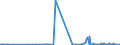 KN 02074521 /Exporte /Einheit = Preise (Euro/Tonne) /Partnerland: Oesterreich /Meldeland: Eur27_2020 /02074521:HÃ¤lften Oder Viertel von Enten `hausgeflÃ¼gel`, Gefroren
