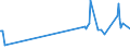 KN 02074521 /Exporte /Einheit = Preise (Euro/Tonne) /Partnerland: Malta /Meldeland: Eur27_2020 /02074521:HÃ¤lften Oder Viertel von Enten `hausgeflÃ¼gel`, Gefroren