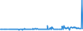 KN 02074521 /Exporte /Einheit = Preise (Euro/Tonne) /Partnerland: Slowakei /Meldeland: Eur27_2020 /02074521:HÃ¤lften Oder Viertel von Enten `hausgeflÃ¼gel`, Gefroren
