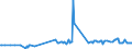 KN 02074521 /Exporte /Einheit = Preise (Euro/Tonne) /Partnerland: Ungarn /Meldeland: Eur27_2020 /02074521:HÃ¤lften Oder Viertel von Enten `hausgeflÃ¼gel`, Gefroren