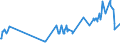 KN 02074521 /Exporte /Einheit = Preise (Euro/Tonne) /Partnerland: Slowenien /Meldeland: Eur27_2020 /02074521:HÃ¤lften Oder Viertel von Enten `hausgeflÃ¼gel`, Gefroren