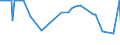 KN 02074531 /Exporte /Einheit = Preise (Euro/Tonne) /Partnerland: Daenemark /Meldeland: Eur27_2020 /02074531:FlÃ¼gel, Ganz, von Enten `hausgeflÃ¼gel`, Gefroren