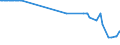 KN 02074531 /Exporte /Einheit = Preise (Euro/Tonne) /Partnerland: Griechenland /Meldeland: Eur27_2020 /02074531:FlÃ¼gel, Ganz, von Enten `hausgeflÃ¼gel`, Gefroren
