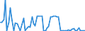 KN 02074531 /Exporte /Einheit = Preise (Euro/Tonne) /Partnerland: Ver.koenigreich(Nordirland) /Meldeland: Eur27_2020 /02074531:FlÃ¼gel, Ganz, von Enten `hausgeflÃ¼gel`, Gefroren