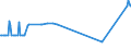 KN 02074531 /Exporte /Einheit = Preise (Euro/Tonne) /Partnerland: Finnland /Meldeland: Eur27_2020 /02074531:FlÃ¼gel, Ganz, von Enten `hausgeflÃ¼gel`, Gefroren