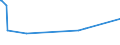 KN 02074531 /Exporte /Einheit = Preise (Euro/Tonne) /Partnerland: Gibraltar /Meldeland: Eur27_2020 /02074531:FlÃ¼gel, Ganz, von Enten `hausgeflÃ¼gel`, Gefroren
