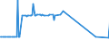 KN 02074531 /Exporte /Einheit = Preise (Euro/Tonne) /Partnerland: Estland /Meldeland: Eur27_2020 /02074531:FlÃ¼gel, Ganz, von Enten `hausgeflÃ¼gel`, Gefroren