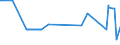 KN 02074531 /Exporte /Einheit = Preise (Euro/Tonne) /Partnerland: Ungarn /Meldeland: Eur27_2020 /02074531:FlÃ¼gel, Ganz, von Enten `hausgeflÃ¼gel`, Gefroren