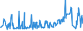 KN 02074531 /Exporte /Einheit = Preise (Euro/Tonne) /Partnerland: Rumaenien /Meldeland: Eur27_2020 /02074531:FlÃ¼gel, Ganz, von Enten `hausgeflÃ¼gel`, Gefroren