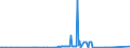 KN 02074531 /Exporte /Einheit = Preise (Euro/Tonne) /Partnerland: Slowenien /Meldeland: Eur27_2020 /02074531:FlÃ¼gel, Ganz, von Enten `hausgeflÃ¼gel`, Gefroren