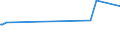 KN 02074531 /Exporte /Einheit = Preise (Euro/Tonne) /Partnerland: Ghana /Meldeland: Eur27_2020 /02074531:FlÃ¼gel, Ganz, von Enten `hausgeflÃ¼gel`, Gefroren