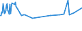 KN 02074531 /Exporte /Einheit = Preise (Euro/Tonne) /Partnerland: Togo /Meldeland: Eur27_2020 /02074531:FlÃ¼gel, Ganz, von Enten `hausgeflÃ¼gel`, Gefroren