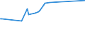 KN 02074531 /Exporte /Einheit = Preise (Euro/Tonne) /Partnerland: Kongo /Meldeland: Eur27_2020 /02074531:FlÃ¼gel, Ganz, von Enten `hausgeflÃ¼gel`, Gefroren