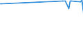 KN 02074531 /Exporte /Einheit = Preise (Euro/Tonne) /Partnerland: Mosambik /Meldeland: Eur27_2020 /02074531:FlÃ¼gel, Ganz, von Enten `hausgeflÃ¼gel`, Gefroren