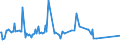KN 02074531 /Exporte /Einheit = Preise (Euro/Tonne) /Partnerland: China /Meldeland: Europäische Union /02074531:FlÃ¼gel, Ganz, von Enten `hausgeflÃ¼gel`, Gefroren
