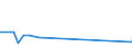 KN 02074531 /Exporte /Einheit = Preise (Euro/Tonne) /Partnerland: Taiwan /Meldeland: Europäische Union /02074531:FlÃ¼gel, Ganz, von Enten `hausgeflÃ¼gel`, Gefroren