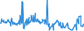 KN 02074531 /Exporte /Einheit = Preise (Euro/Tonne) /Partnerland: Hongkong /Meldeland: Eur27_2020 /02074531:FlÃ¼gel, Ganz, von Enten `hausgeflÃ¼gel`, Gefroren