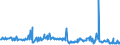 KN 02074531 /Exporte /Einheit = Preise (Euro/Tonne) /Partnerland: Extra-eur /Meldeland: Eur27_2020 /02074531:FlÃ¼gel, Ganz, von Enten `hausgeflÃ¼gel`, Gefroren