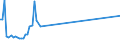 KN 02074531 /Exporte /Einheit = Mengen in Tonnen /Partnerland: Schweden /Meldeland: Eur27_2020 /02074531:FlÃ¼gel, Ganz, von Enten `hausgeflÃ¼gel`, Gefroren