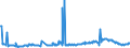 KN 02074541 /Exporte /Einheit = Preise (Euro/Tonne) /Partnerland: Frankreich /Meldeland: Eur27_2020 /02074541:RÃ¼cken, HÃ¤lse, RÃ¼cken mit HÃ¤lsen, Sterze Oder FlÃ¼gelspitzen, von Enten `hausgeflÃ¼gel`, Gefroren