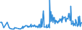 KN 02074541 /Exporte /Einheit = Preise (Euro/Tonne) /Partnerland: Italien /Meldeland: Eur27_2020 /02074541:RÃ¼cken, HÃ¤lse, RÃ¼cken mit HÃ¤lsen, Sterze Oder FlÃ¼gelspitzen, von Enten `hausgeflÃ¼gel`, Gefroren