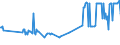 KN 02074541 /Exporte /Einheit = Preise (Euro/Tonne) /Partnerland: Irland /Meldeland: Eur27_2020 /02074541:RÃ¼cken, HÃ¤lse, RÃ¼cken mit HÃ¤lsen, Sterze Oder FlÃ¼gelspitzen, von Enten `hausgeflÃ¼gel`, Gefroren