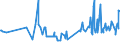 KN 02074541 /Exporte /Einheit = Preise (Euro/Tonne) /Partnerland: Daenemark /Meldeland: Eur27_2020 /02074541:RÃ¼cken, HÃ¤lse, RÃ¼cken mit HÃ¤lsen, Sterze Oder FlÃ¼gelspitzen, von Enten `hausgeflÃ¼gel`, Gefroren