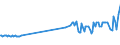 KN 02074541 /Exporte /Einheit = Preise (Euro/Tonne) /Partnerland: Griechenland /Meldeland: Eur27_2020 /02074541:RÃ¼cken, HÃ¤lse, RÃ¼cken mit HÃ¤lsen, Sterze Oder FlÃ¼gelspitzen, von Enten `hausgeflÃ¼gel`, Gefroren