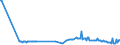KN 02074541 /Exporte /Einheit = Preise (Euro/Tonne) /Partnerland: Portugal /Meldeland: Eur27_2020 /02074541:RÃ¼cken, HÃ¤lse, RÃ¼cken mit HÃ¤lsen, Sterze Oder FlÃ¼gelspitzen, von Enten `hausgeflÃ¼gel`, Gefroren