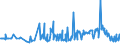 KN 02074541 /Exporte /Einheit = Preise (Euro/Tonne) /Partnerland: Spanien /Meldeland: Eur27_2020 /02074541:RÃ¼cken, HÃ¤lse, RÃ¼cken mit HÃ¤lsen, Sterze Oder FlÃ¼gelspitzen, von Enten `hausgeflÃ¼gel`, Gefroren