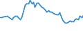 KN 02074541 /Exporte /Einheit = Preise (Euro/Tonne) /Partnerland: Ver.koenigreich(Nordirland) /Meldeland: Eur27_2020 /02074541:RÃ¼cken, HÃ¤lse, RÃ¼cken mit HÃ¤lsen, Sterze Oder FlÃ¼gelspitzen, von Enten `hausgeflÃ¼gel`, Gefroren