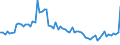 KN 02074541 /Exporte /Einheit = Preise (Euro/Tonne) /Partnerland: Ver.koenigreich(Ohne Nordirland) /Meldeland: Eur27_2020 /02074541:RÃ¼cken, HÃ¤lse, RÃ¼cken mit HÃ¤lsen, Sterze Oder FlÃ¼gelspitzen, von Enten `hausgeflÃ¼gel`, Gefroren