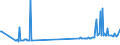 KN 02074541 /Exporte /Einheit = Preise (Euro/Tonne) /Partnerland: Schweden /Meldeland: Eur27_2020 /02074541:RÃ¼cken, HÃ¤lse, RÃ¼cken mit HÃ¤lsen, Sterze Oder FlÃ¼gelspitzen, von Enten `hausgeflÃ¼gel`, Gefroren