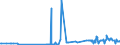 KN 02074541 /Exporte /Einheit = Preise (Euro/Tonne) /Partnerland: Finnland /Meldeland: Eur27_2020 /02074541:RÃ¼cken, HÃ¤lse, RÃ¼cken mit HÃ¤lsen, Sterze Oder FlÃ¼gelspitzen, von Enten `hausgeflÃ¼gel`, Gefroren