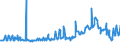 KN 02074541 /Exporte /Einheit = Preise (Euro/Tonne) /Partnerland: Oesterreich /Meldeland: Eur27_2020 /02074541:RÃ¼cken, HÃ¤lse, RÃ¼cken mit HÃ¤lsen, Sterze Oder FlÃ¼gelspitzen, von Enten `hausgeflÃ¼gel`, Gefroren