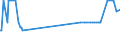 KN 02074541 /Exporte /Einheit = Preise (Euro/Tonne) /Partnerland: Malta /Meldeland: Eur27_2020 /02074541:RÃ¼cken, HÃ¤lse, RÃ¼cken mit HÃ¤lsen, Sterze Oder FlÃ¼gelspitzen, von Enten `hausgeflÃ¼gel`, Gefroren