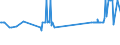 KN 02074541 /Exporte /Einheit = Preise (Euro/Tonne) /Partnerland: Estland /Meldeland: Eur27_2020 /02074541:RÃ¼cken, HÃ¤lse, RÃ¼cken mit HÃ¤lsen, Sterze Oder FlÃ¼gelspitzen, von Enten `hausgeflÃ¼gel`, Gefroren
