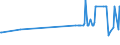 KN 02074541 /Exporte /Einheit = Preise (Euro/Tonne) /Partnerland: Lettland /Meldeland: Eur27_2020 /02074541:RÃ¼cken, HÃ¤lse, RÃ¼cken mit HÃ¤lsen, Sterze Oder FlÃ¼gelspitzen, von Enten `hausgeflÃ¼gel`, Gefroren