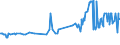 KN 02074541 /Exporte /Einheit = Preise (Euro/Tonne) /Partnerland: Litauen /Meldeland: Eur27_2020 /02074541:RÃ¼cken, HÃ¤lse, RÃ¼cken mit HÃ¤lsen, Sterze Oder FlÃ¼gelspitzen, von Enten `hausgeflÃ¼gel`, Gefroren