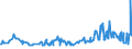 KN 02074541 /Exporte /Einheit = Preise (Euro/Tonne) /Partnerland: Tschechien /Meldeland: Eur27_2020 /02074541:RÃ¼cken, HÃ¤lse, RÃ¼cken mit HÃ¤lsen, Sterze Oder FlÃ¼gelspitzen, von Enten `hausgeflÃ¼gel`, Gefroren
