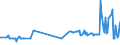 KN 02074541 /Exporte /Einheit = Preise (Euro/Tonne) /Partnerland: Ungarn /Meldeland: Eur27_2020 /02074541:RÃ¼cken, HÃ¤lse, RÃ¼cken mit HÃ¤lsen, Sterze Oder FlÃ¼gelspitzen, von Enten `hausgeflÃ¼gel`, Gefroren