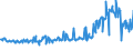 KN 02074541 /Exporte /Einheit = Preise (Euro/Tonne) /Partnerland: Rumaenien /Meldeland: Eur27_2020 /02074541:RÃ¼cken, HÃ¤lse, RÃ¼cken mit HÃ¤lsen, Sterze Oder FlÃ¼gelspitzen, von Enten `hausgeflÃ¼gel`, Gefroren