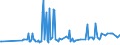 KN 02074541 /Exporte /Einheit = Preise (Euro/Tonne) /Partnerland: Slowenien /Meldeland: Eur27_2020 /02074541:RÃ¼cken, HÃ¤lse, RÃ¼cken mit HÃ¤lsen, Sterze Oder FlÃ¼gelspitzen, von Enten `hausgeflÃ¼gel`, Gefroren
