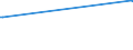 KN 02074541 /Exporte /Einheit = Preise (Euro/Tonne) /Partnerland: Kongo /Meldeland: Europäische Union /02074541:RÃ¼cken, HÃ¤lse, RÃ¼cken mit HÃ¤lsen, Sterze Oder FlÃ¼gelspitzen, von Enten `hausgeflÃ¼gel`, Gefroren