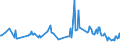 KN 02074541 /Exporte /Einheit = Preise (Euro/Tonne) /Partnerland: Kanada /Meldeland: Eur27_2020 /02074541:RÃ¼cken, HÃ¤lse, RÃ¼cken mit HÃ¤lsen, Sterze Oder FlÃ¼gelspitzen, von Enten `hausgeflÃ¼gel`, Gefroren
