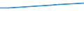 KN 02074541 /Exporte /Einheit = Preise (Euro/Tonne) /Partnerland: Thailand /Meldeland: Europäische Union /02074541:RÃ¼cken, HÃ¤lse, RÃ¼cken mit HÃ¤lsen, Sterze Oder FlÃ¼gelspitzen, von Enten `hausgeflÃ¼gel`, Gefroren