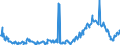 KN 02074541 /Exporte /Einheit = Preise (Euro/Tonne) /Partnerland: Intra-eur /Meldeland: Eur27_2020 /02074541:RÃ¼cken, HÃ¤lse, RÃ¼cken mit HÃ¤lsen, Sterze Oder FlÃ¼gelspitzen, von Enten `hausgeflÃ¼gel`, Gefroren
