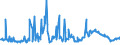 KN 02074541 /Exporte /Einheit = Preise (Euro/Tonne) /Partnerland: Extra-eur /Meldeland: Eur27_2020 /02074541:RÃ¼cken, HÃ¤lse, RÃ¼cken mit HÃ¤lsen, Sterze Oder FlÃ¼gelspitzen, von Enten `hausgeflÃ¼gel`, Gefroren