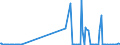 KN 02074541 /Exporte /Einheit = Mengen in Tonnen /Partnerland: Griechenland /Meldeland: Eur27_2020 /02074541:RÃ¼cken, HÃ¤lse, RÃ¼cken mit HÃ¤lsen, Sterze Oder FlÃ¼gelspitzen, von Enten `hausgeflÃ¼gel`, Gefroren
