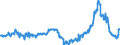 KN 02074551 /Exporte /Einheit = Preise (Euro/Tonne) /Partnerland: Frankreich /Meldeland: Eur27_2020 /02074551:BrÃ¼ste und Teile Davon, von Enten `hausgeflÃ¼gel`, Unentbeint, Gefroren